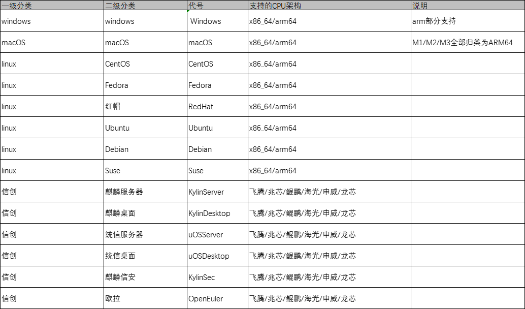 其他系统版本支持.png