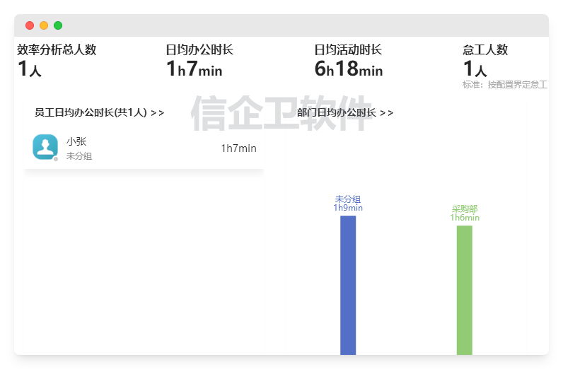 员工行为分析.png
