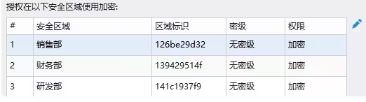 级别管理.png