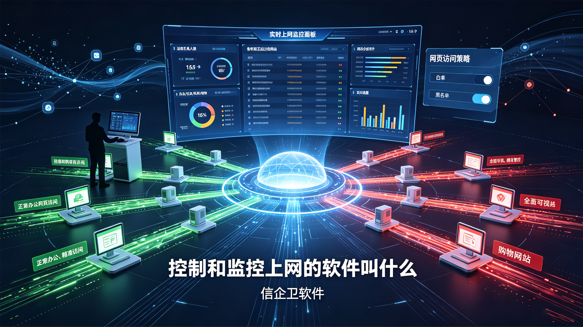 控制和监控上网的软件叫什么？推荐五款上网行为管理软件解决方案，方案大详解！