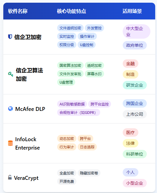 数据防泄密软件信企卫推荐，如何保证文件安全？