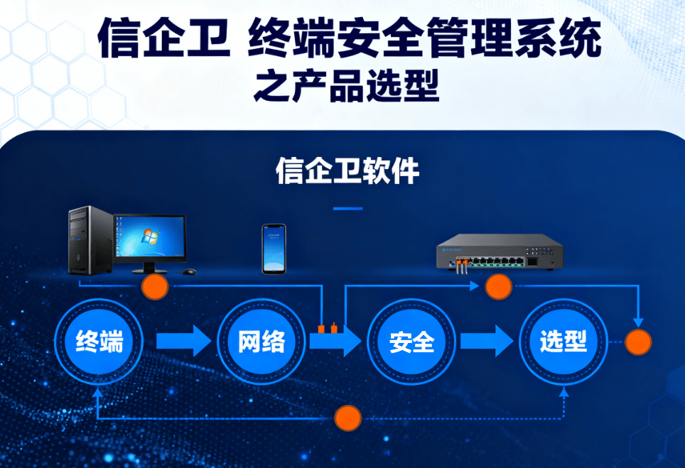 信企卫智能终端管控系统，打造企业数据泄漏防护新标杆 