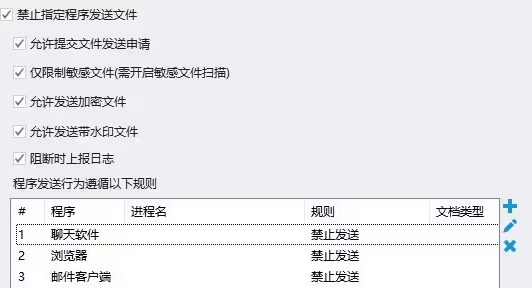 防泄密软件怎么选，企业实用盘点，选型思路一文看懂