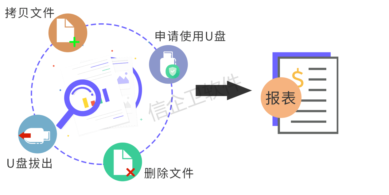 吓出冷汗！用这6款终端安全管理软件，轻松揪出偷偷拷资料的员工