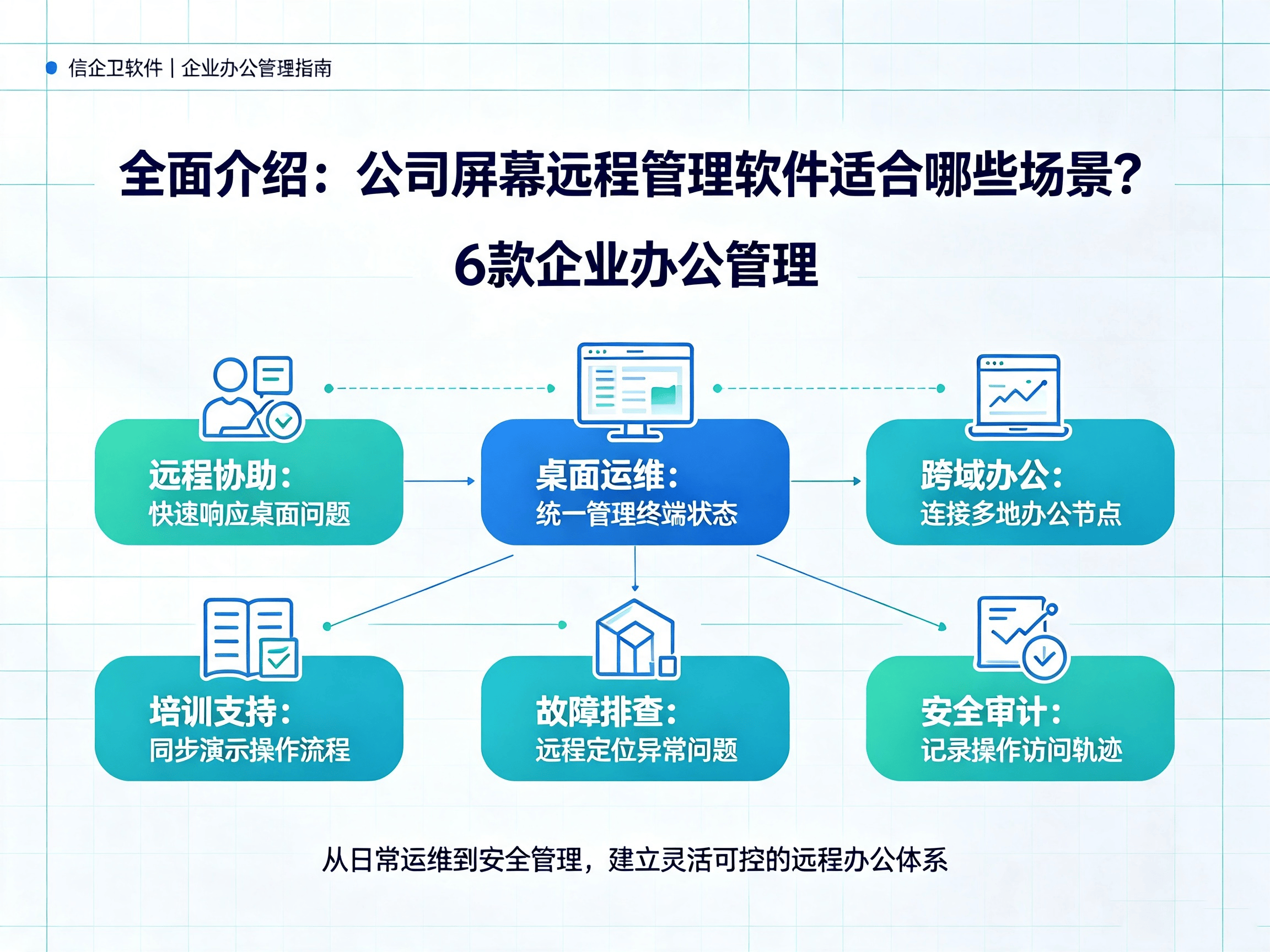 全面介绍：公司屏幕远程管理软件适合哪些场景？6款企业办公管理