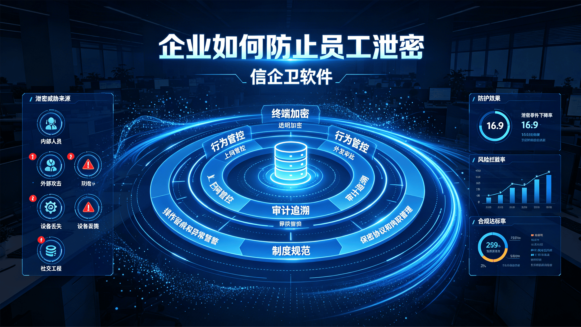 企业如何防止员工泄密？推荐五个企业防泄密解决方案，亲测有效