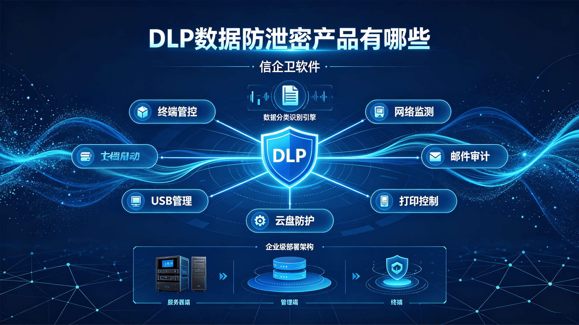 DLP数据防泄密产品有哪些？甄选6款企业级dlp数据防泄密系统推荐，快试试