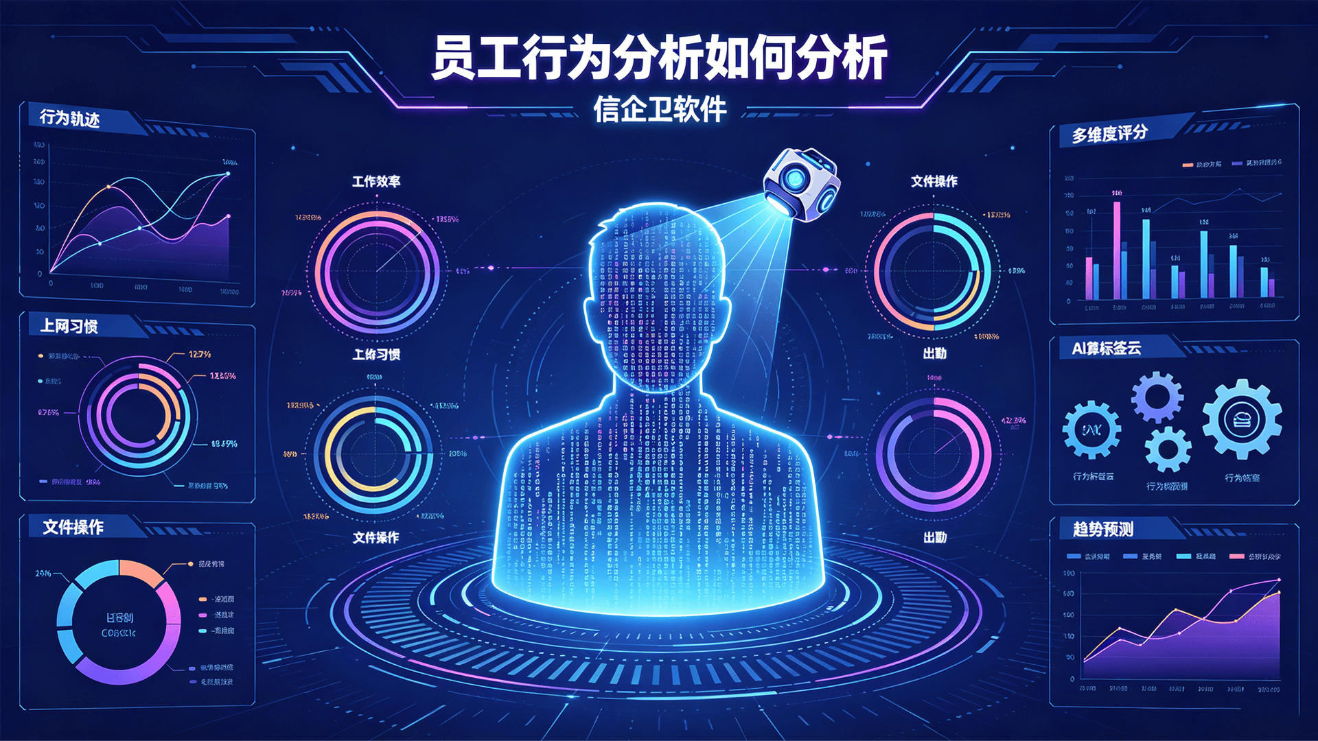 员工行为分析如何分析？推荐5款企业级员工行为审计软件方案，大厂都在用！