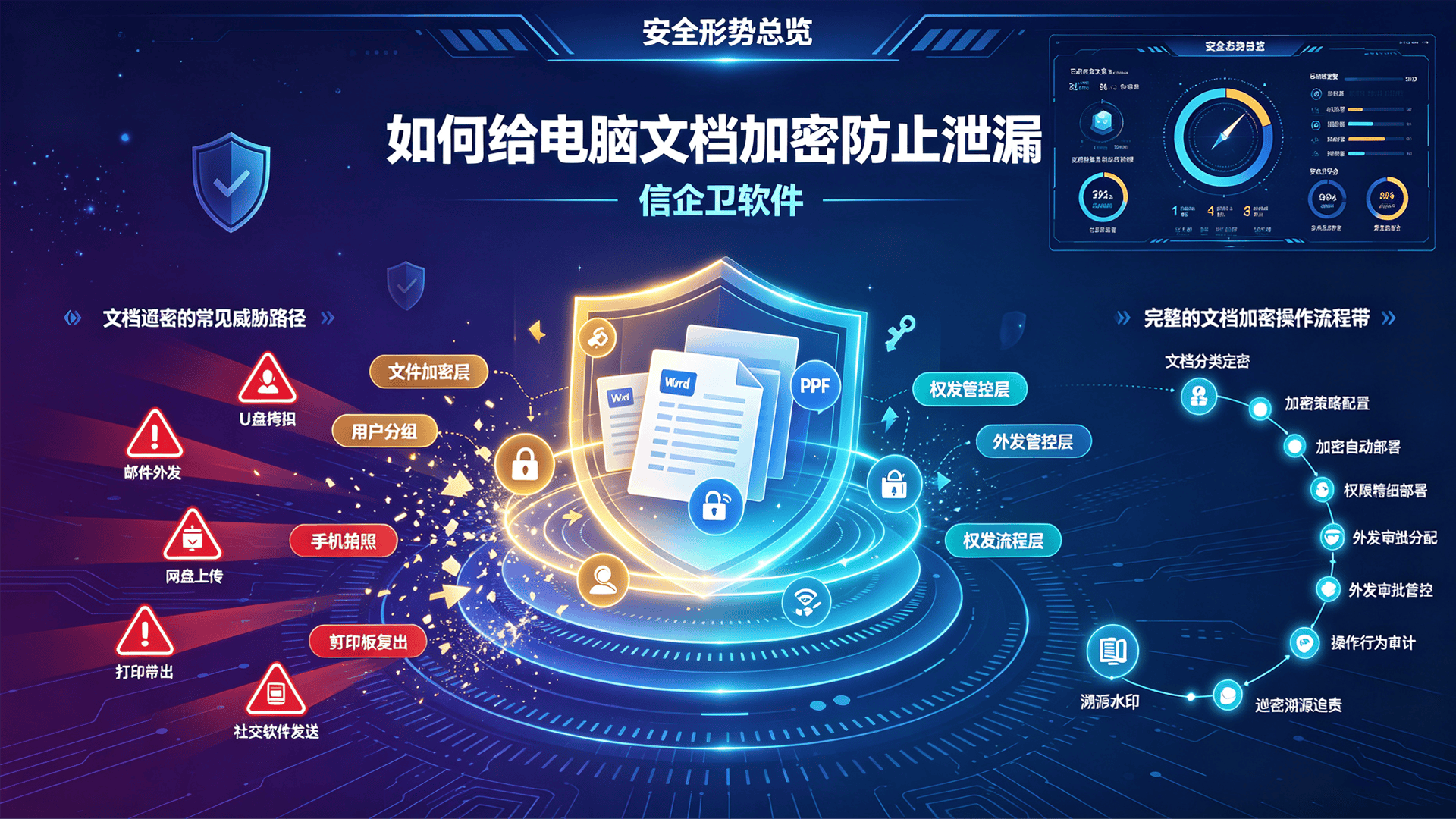 如何给电脑文档加密防止泄漏？试试这几个电脑加密方法，操作简单