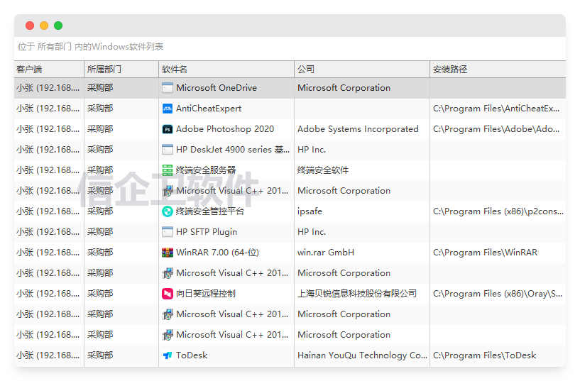 员工在公司乱安装软件，用什么软件管理比较好？统一方便