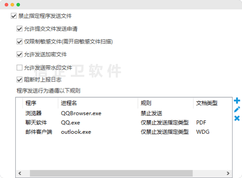 企业网络安全方案：信企卫终端安全管理软件功能全面分析