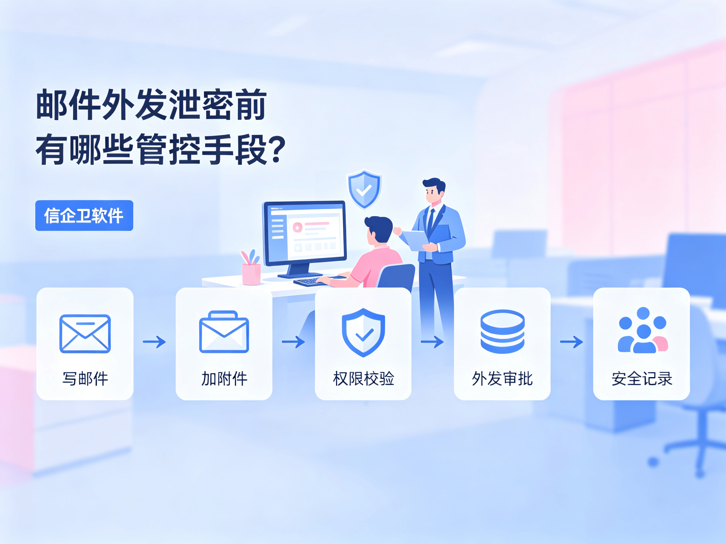 员工电脑邮件外发泄密怎么管控？5个数据防泄密方法，值得一看
