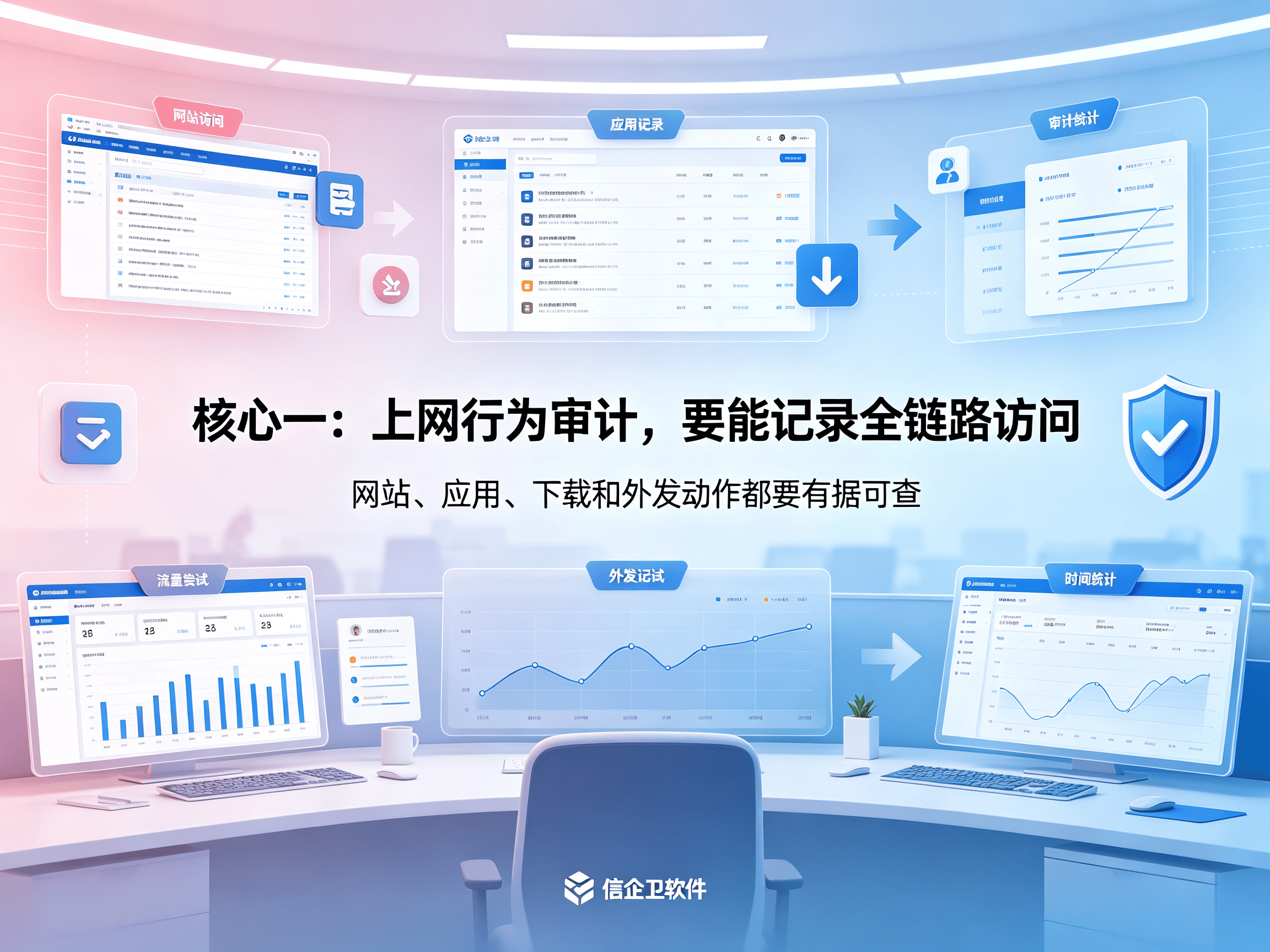 2026企业网络安全推荐：上网行为审计软件排行榜TOP3，功