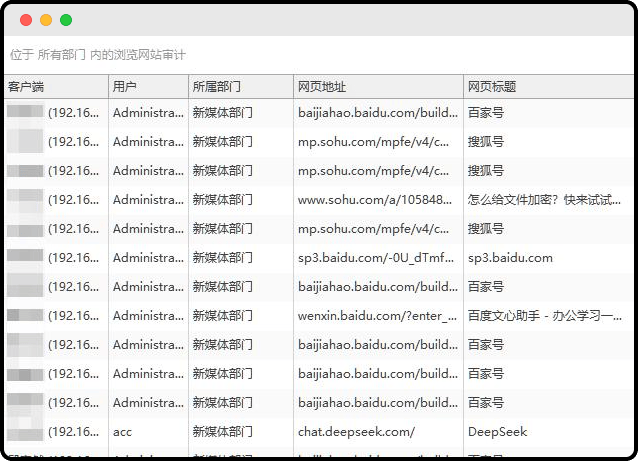 上网行为审计软件有哪些技巧？5个上网行为审计软件功能辅助企业